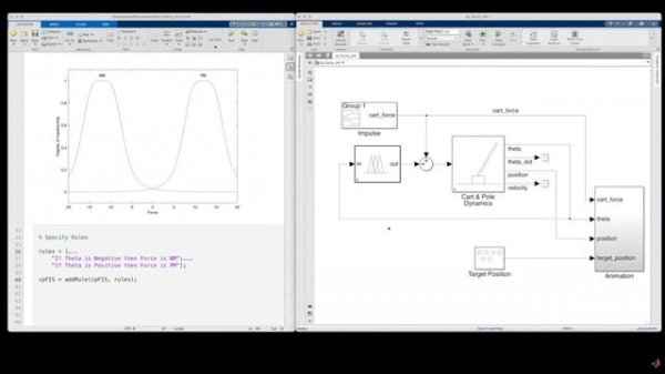 Fuzzy Logic Examples | Fuzzy Logic Part 3