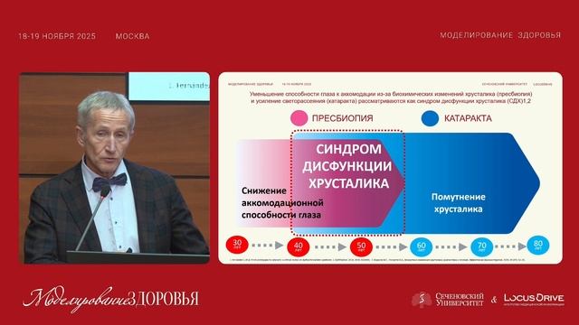 Anti-age забота о зрении: от теории к практике