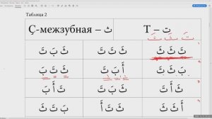 Арабский алфавит 🔴 Урок № 2