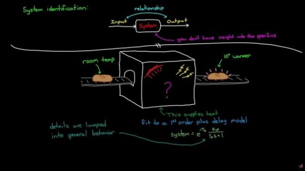 3 Ways to Build a Model for Control System Design | Understanding PID Control, Part 5