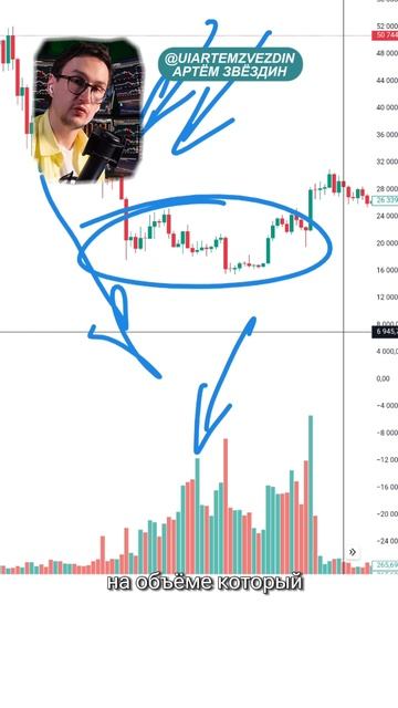 Как поймать дно в трейдинге смотреть онлайн