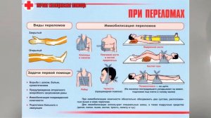 МЕДПОМОЩЬ ПЕРВАЯ ПРИ РАЗЛИЧНЫХ ВИДАХ ПОВРЕЖДЕНИЙ. ОБЖ