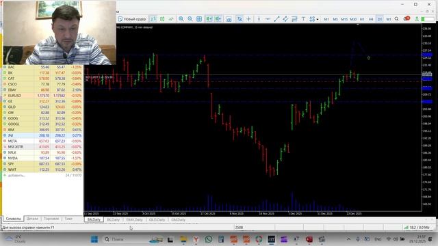 Обзор рынка акций 29-12-2025 250 миллиардов смотреть онлайн