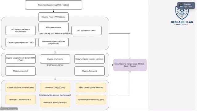 Определение поверхности атаки. Александр Фадеев.