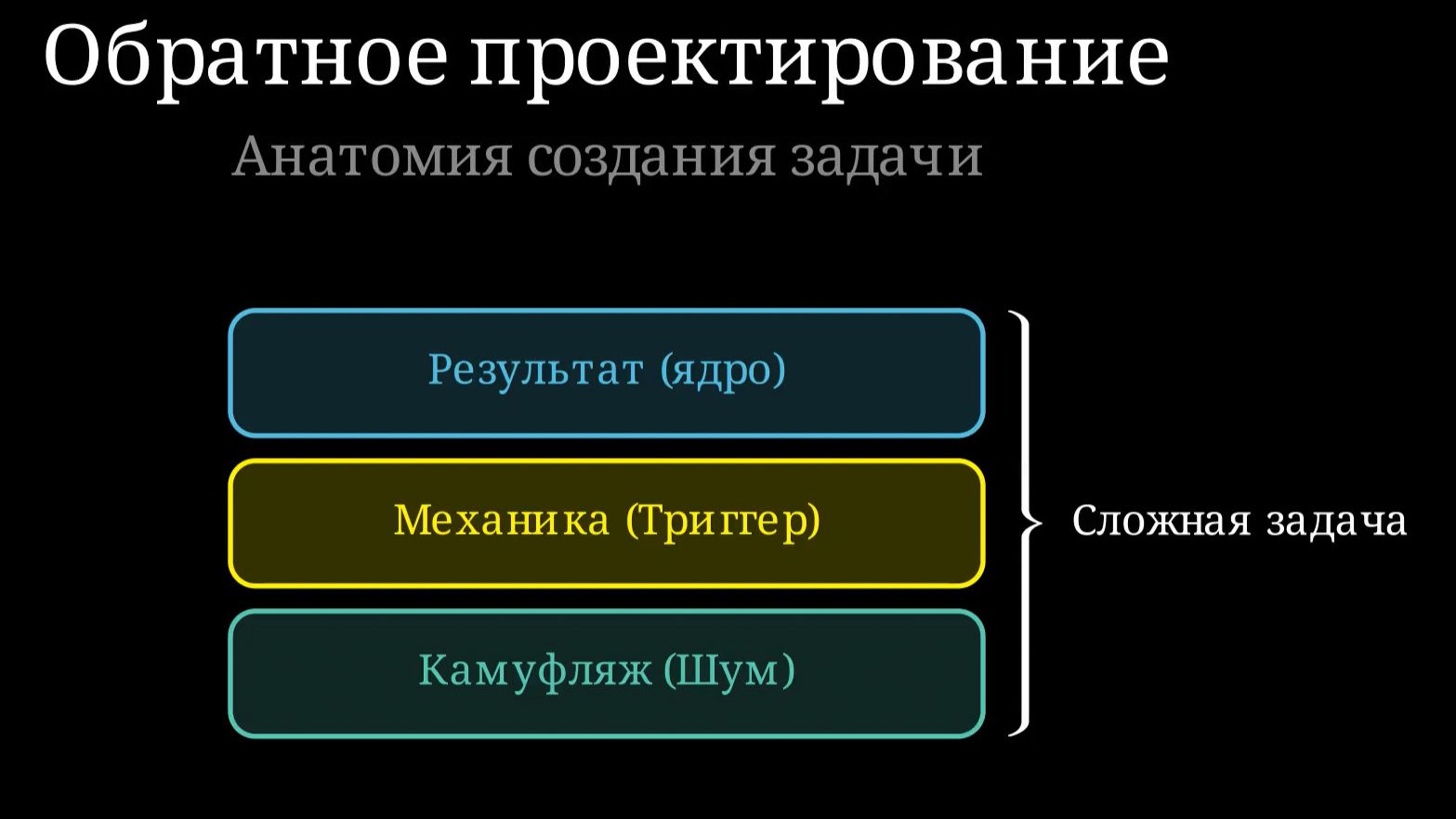 Конструирование задачи по алгебре смотреть онлайн
