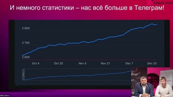 Check Point 2025. Итоги года. Новогодний розыгрыш.