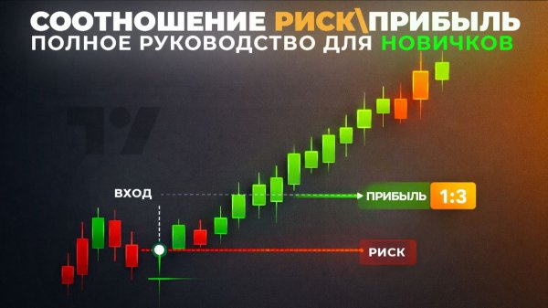 Риск-Менеджмент: Как Выставлять Stop Loss и Take Profit | Математика Прибыли в Трейдинге