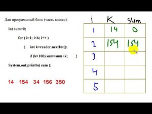 Таблицы трассировки