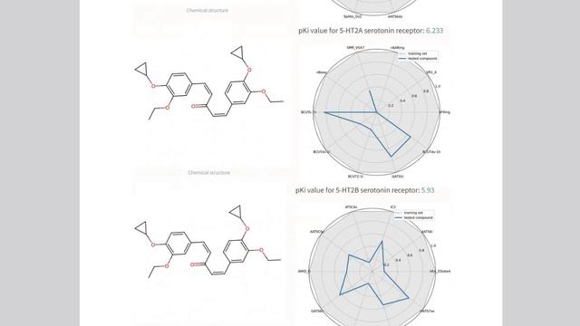 Pharmacological Analogues Of Erinacine A, Neurotrophic, Geroprotective And Telomerase-Activating.