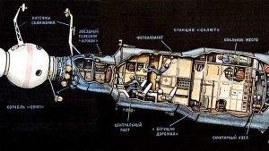 КОСМИЧЕСКИЙ КОРАБЛЬ СОЮЗ