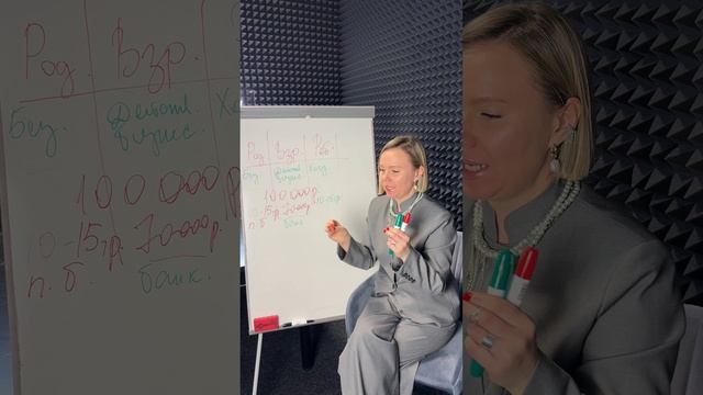 Схема как быстрее закрыть все кредиты и рассрочки
