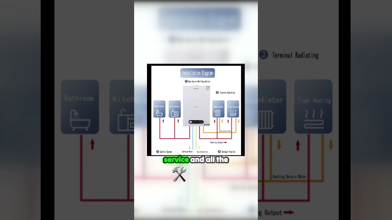 Why Gas Boilers Are a Smart Heating Choice#russia #selfbuilding #framehouse #constructionplan смотреть онлайн