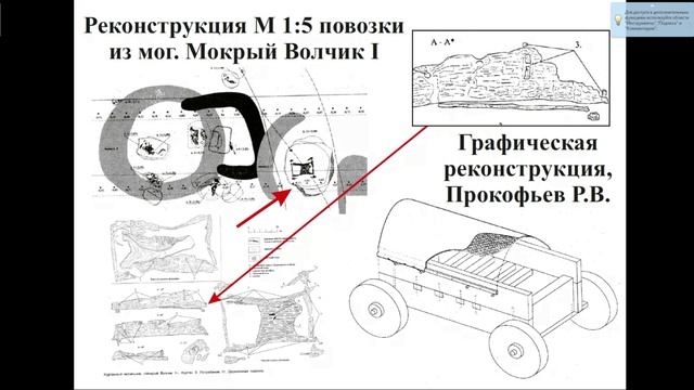 доклад Файферт А.В. смотреть онлайн
