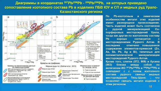 доклад Чугуев А.В. Артемьев Д.А. Дегтярева А.Д. Кузьминых С.В. Орловская Л.Б. смотреть онлайн