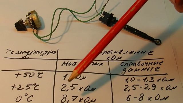 Устранение неисправности кондиционера Рено Сандеро