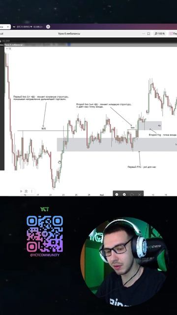 Работа с Bos на разных тф