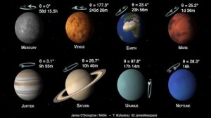 Сравнение скорости вращение планет вокруг своей оси