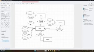 Базы данных 2. Этапы проектирования БД