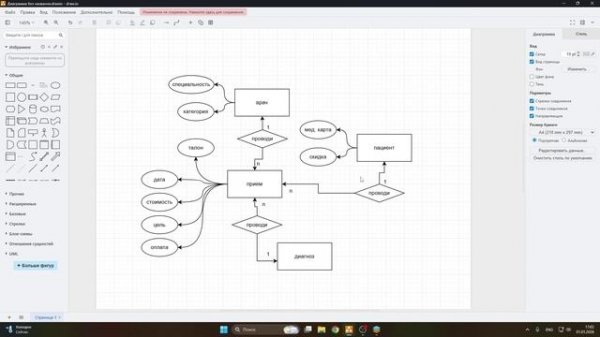 Базы данных 2. Этапы проектирования БД