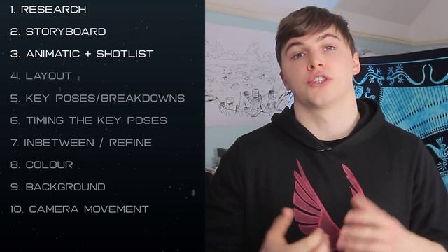 10 steps of animation production