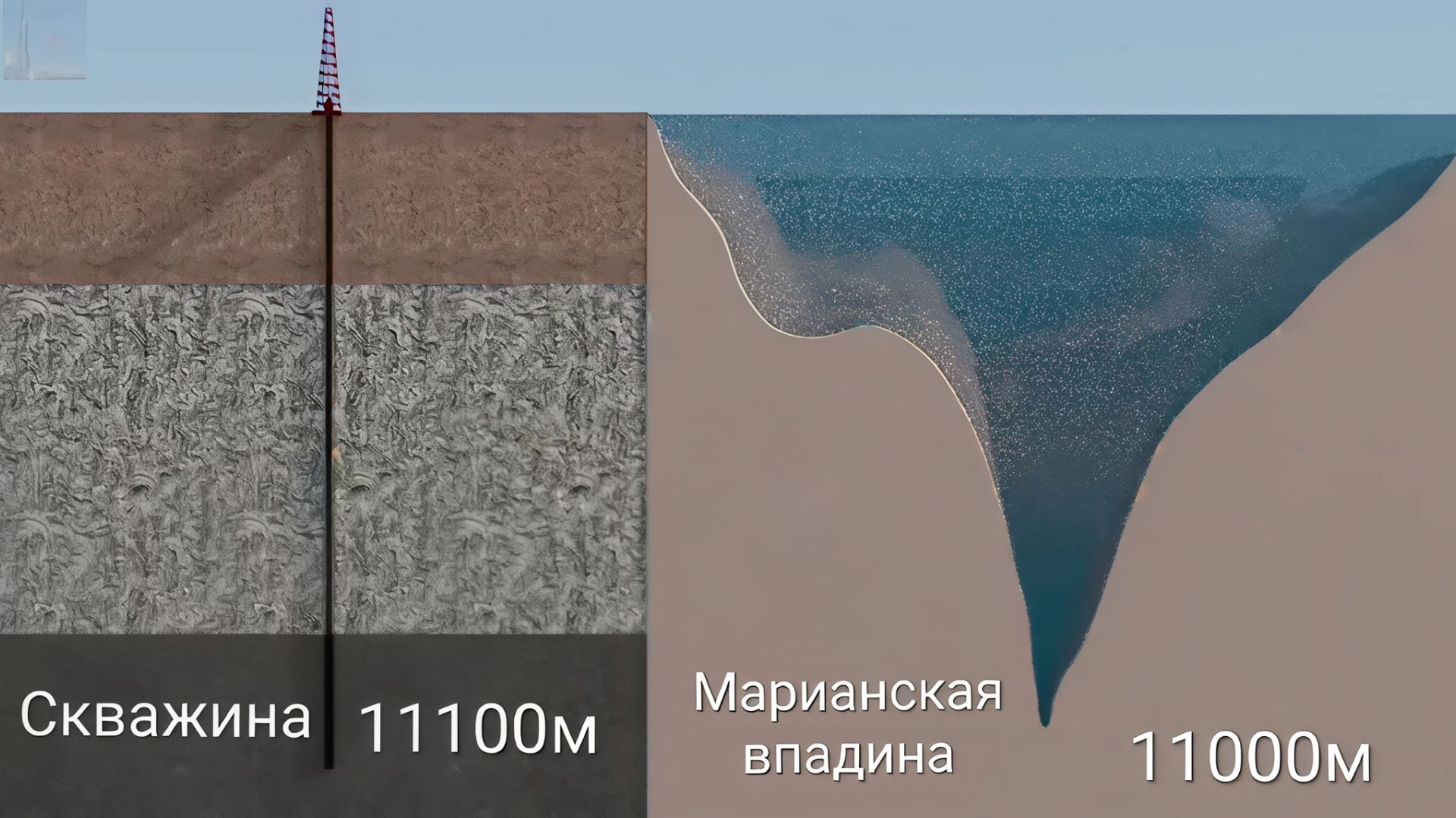 Невероятный Китайский проект по бурению одной из самой глубокой скважины в мире🪏