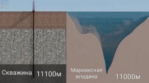 Невероятный Китайский проект по бурению одной из самой глубокой скважины в мире🪏