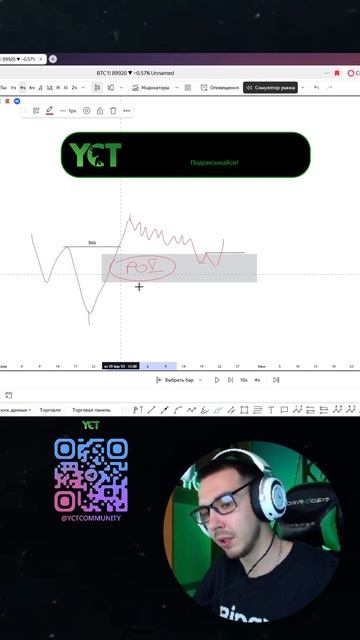 Трейдинг слом структуры
