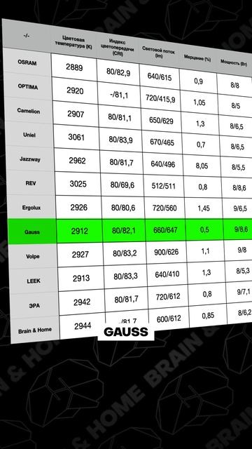 ПОЧЕМУ одинаковые лампы разные? смотреть онлайн