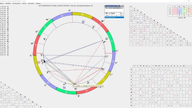 Гороскоп с 1 по 7 января 2026. Полнолуние 3 января. смотреть онлайн