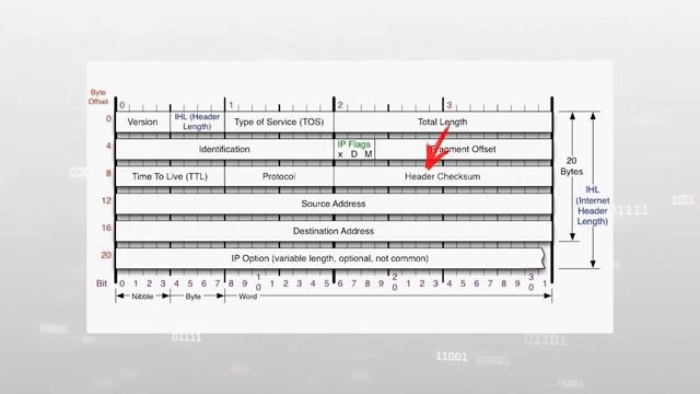 Основы понимания сетей для хакера. Часть 2. TCPIP (2) смотреть онлайн