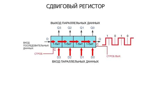 Буфер, регистр, мультиплексор, дешифратор. смотреть онлайн