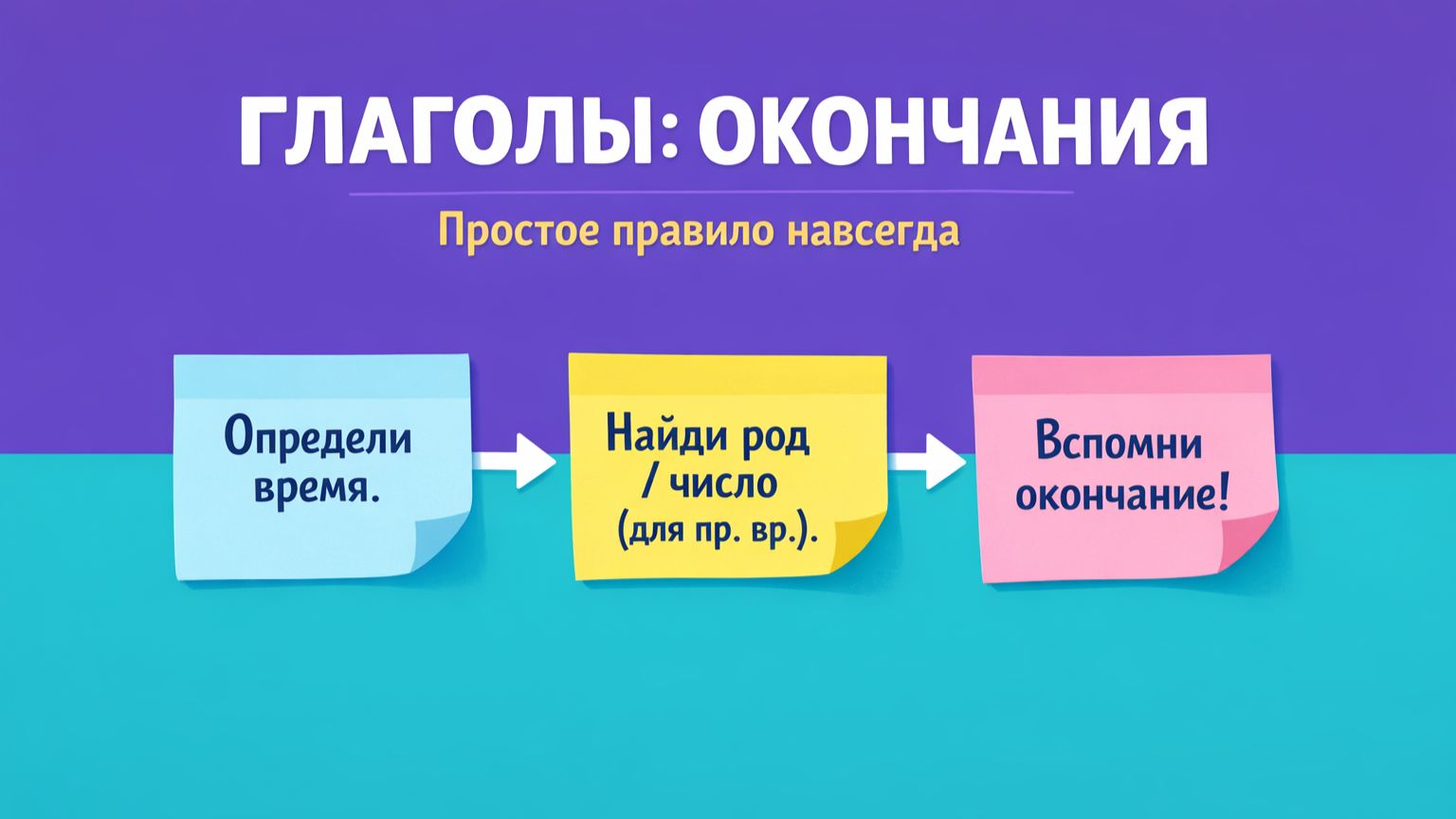 Глаголы окончания. Простое правило навсегда