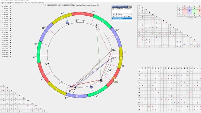 Гороскоп с 23 по 31 января. Плутон в стеллиуме. Переход Нептуна в знак Овна - эпохальное событие. смотреть онлайн