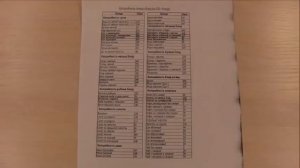 Урок биологии по теме «Нормы и режим питания.Нарушени?