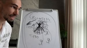 О том, кто ТЫ на самом деле. Подробное видео