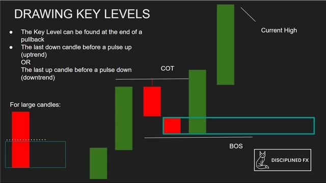 1. What are Key Levels_ смотреть онлайн