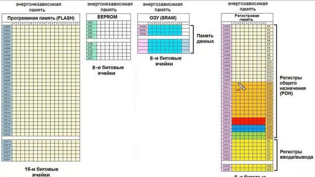 О микроконтроллере attiny 2313 смотреть онлайн