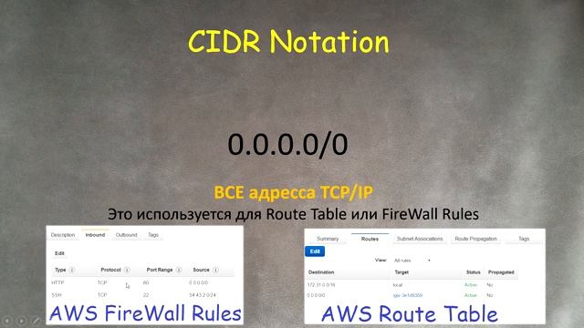 Компьютерные Сети IPv4, IPv6, Subnet, DHCP, APIPA, CIDR смотреть онлайн