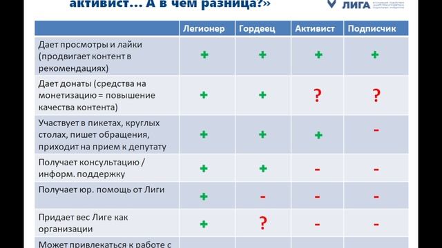 НКО, легионеры , гордейцы: что это, зачем это и как работает?