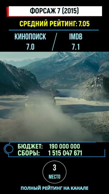 ФОРСАЖ 2026. ОТ ХУДШЕГО К ЛУЧШЕМУ. РЕЙТИНГ, БЮДЖЕТ.