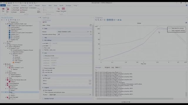 Modeling A Multiturn Coil