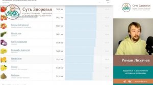 Как восполнить дефициты через продукты. Питание при а?