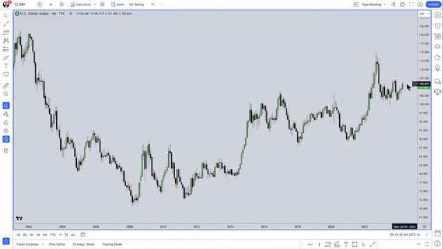 How To Read Price With Or Without A Bias - April 29, 2024 part 1 смотреть онлайн