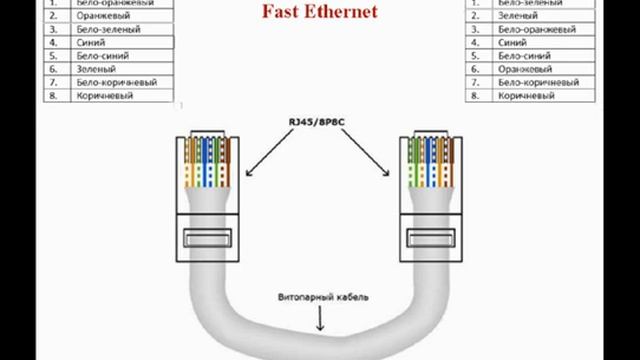 Локальная сеть. Витая пара Оптический кабель смотреть онлайн