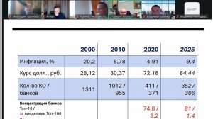 Мое участие в Открытой дискуссии АРБ 22 12 25