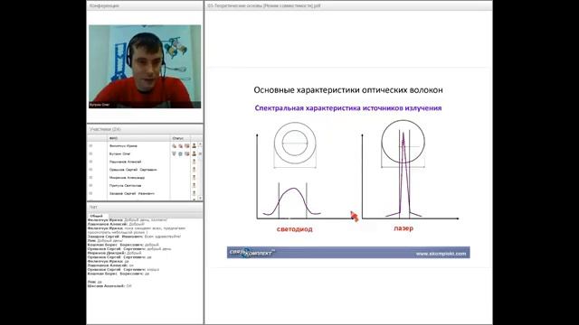 Многомодовые и одномодовые оптические волокна. смотреть онлайн