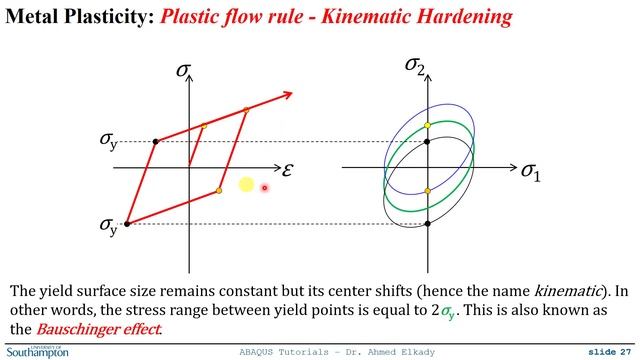 #34 ABAQUS Tutorial Metal Plasticity Cyclic hardening смотреть онлайн