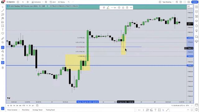 How To Read Price With Or Without A Bias - April 29, 2024 part 2 смотреть онлайн