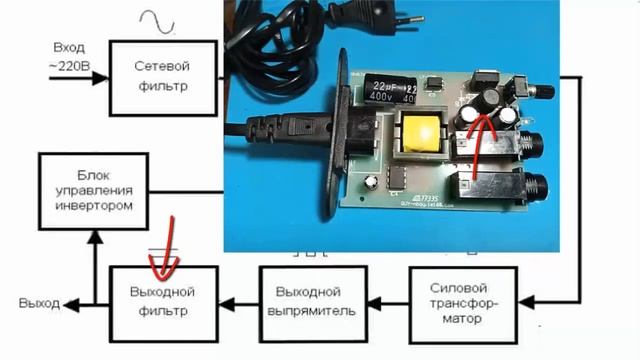 Ремонт импульсных блоков питания. смотреть онлайн