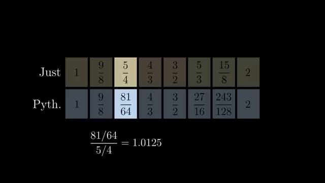 The Mathematical Problem with Music, and How to Solve It смотреть онлайн